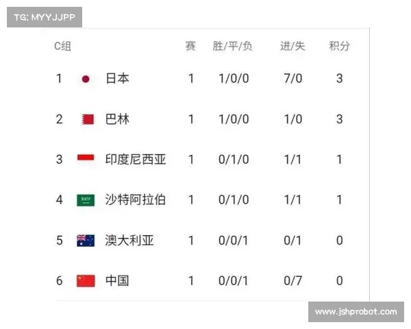 中国对阿曼赛事比分 中国对阿曼赛事比分